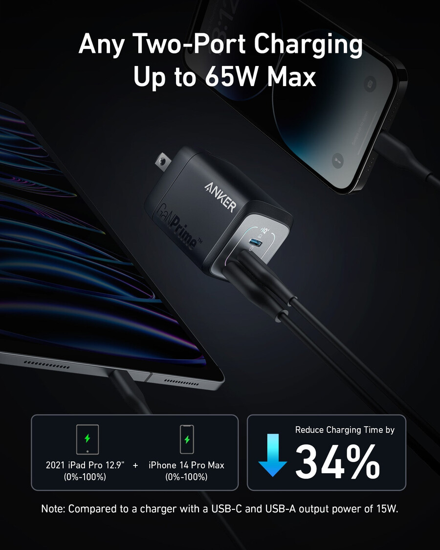 anker prime 67w gan wall charger 3 ports 2-pack